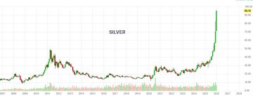 � ���� ����� �� ������� ������������ �������� ������� � ��� ���� 95 ��������