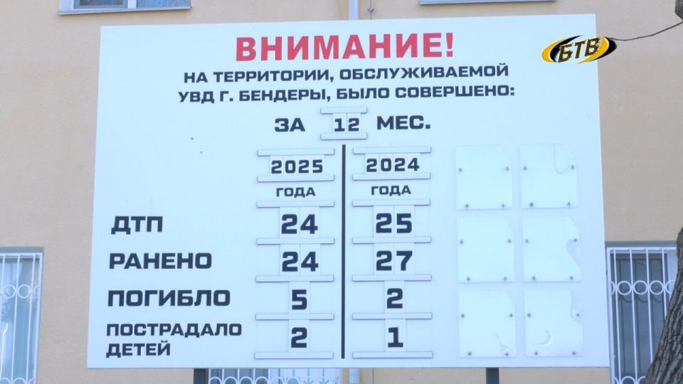 ���������� ����������� �� 2025 ���