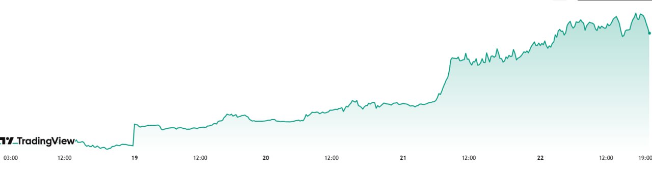 Международные новости к этому часу: