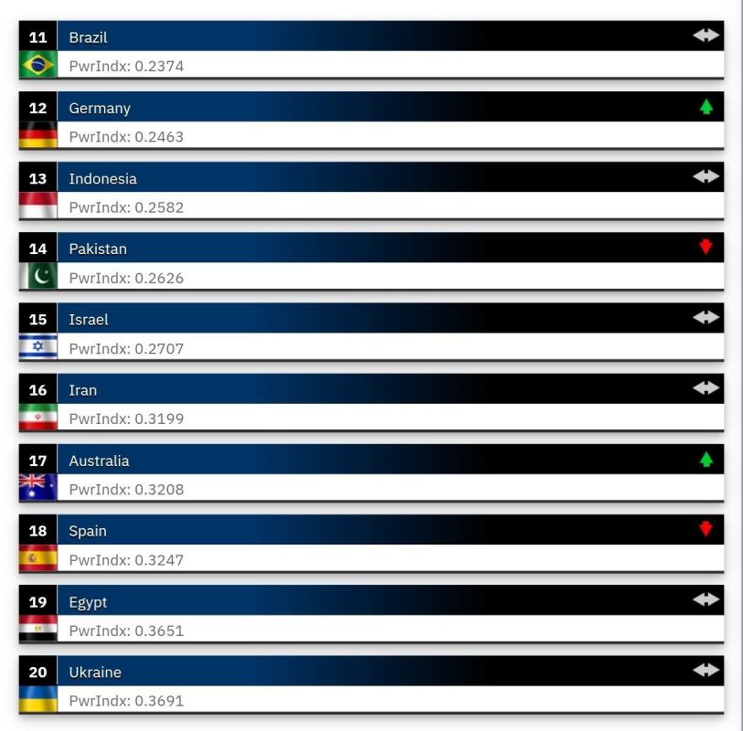 ������� ������ 20-� ����� � �������� ����� ������ ����� ����, ������� �������� Global Firepower