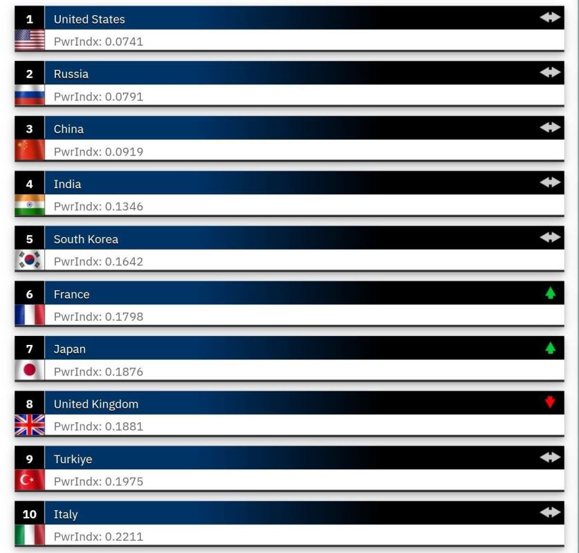 ������� ������ 20-� ����� � �������� ����� ������ ����� ����, ������� �������� Global Firepower