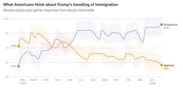 ������� ������ �������� �� 38% ��-�� ��� �������������� ��������