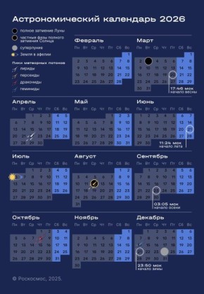 12 ������� � ������� ��������������� ���� ����