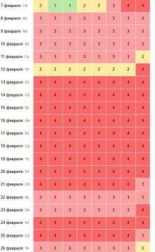 ������� ��������� ���� ������� ����� �� ��������� ������