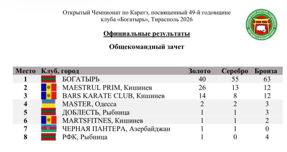 ���� ���������� �������������� ����� ���������� ��������� 158 ������� � �������� ������� ����������