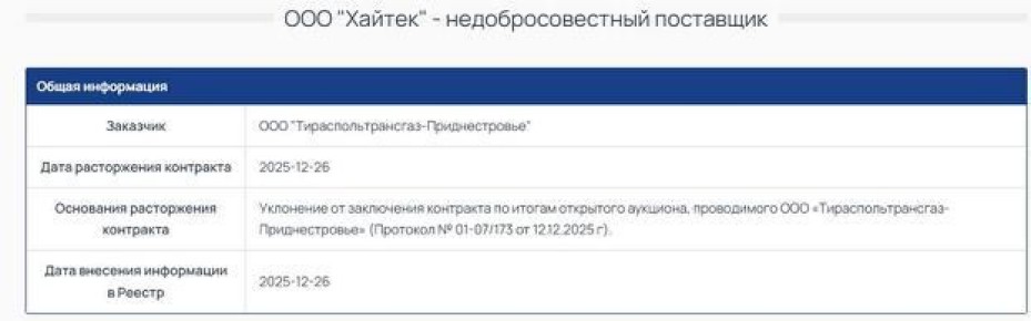 ООО «Хайтек» внесли в реестр недобросовестных поставщиков в Приднестровье — компании запрещено участвовать в «госзакупках»
