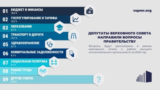 ��������� ���������� ������ ��� �������� ������������� ������ 30 �������� �� ���������