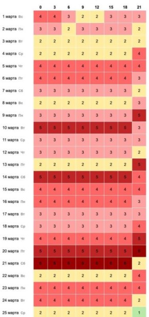 ���� ������� ��������� ���������� ������