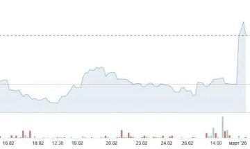 ���� �� ��� �� ����� � ������ ���������� �� 20% ��-�� ������� �������� ��� � �����