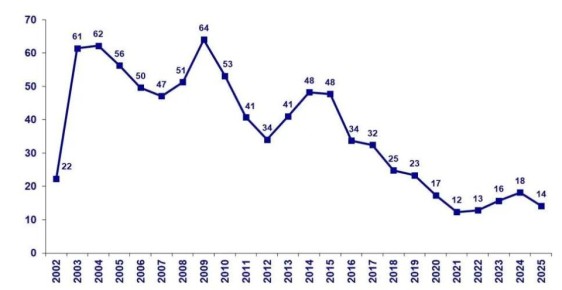 ���� ����� ����������� ����, � ����������� ��������� ����� �������� �� ��������� �������