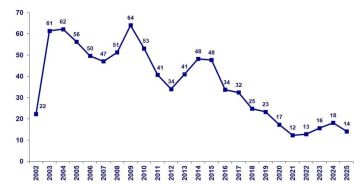 ���� ����� ����������� ����, � ����������� ��������� ����� �������� �� ��������� �������