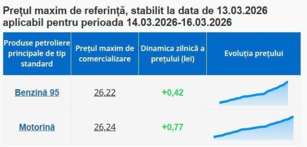 ���������� � ������� ����� ������ �������