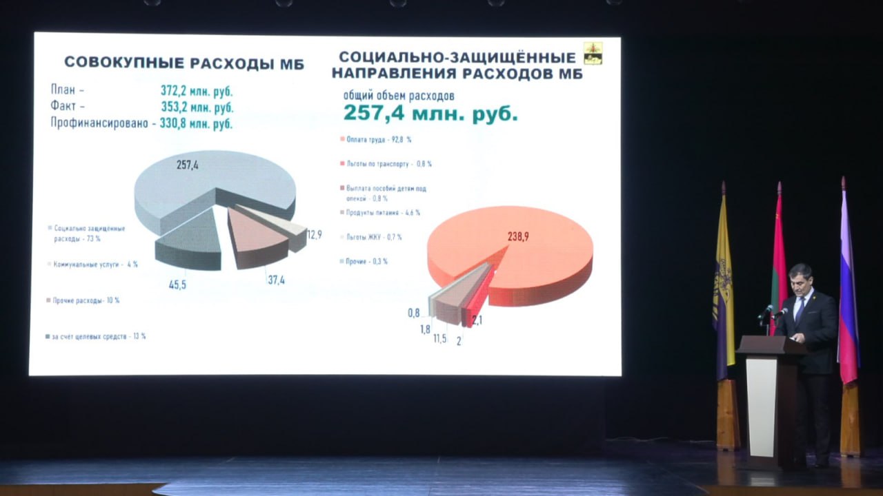 Доходы и расходы. Доходы городского бюджета в 2025 году составили 332,1 млн рублей, расходы - 330,8 млн рублей Доходы и расходы. Доходы городского бюджета в 2025 году составили 332,1 млн рублей, расходы - 330,8 млн рублей