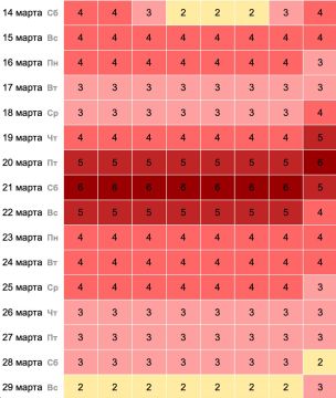 ����� ������� ���������� ����� ��������� ���� - ��� ��������� �� ����� �����: