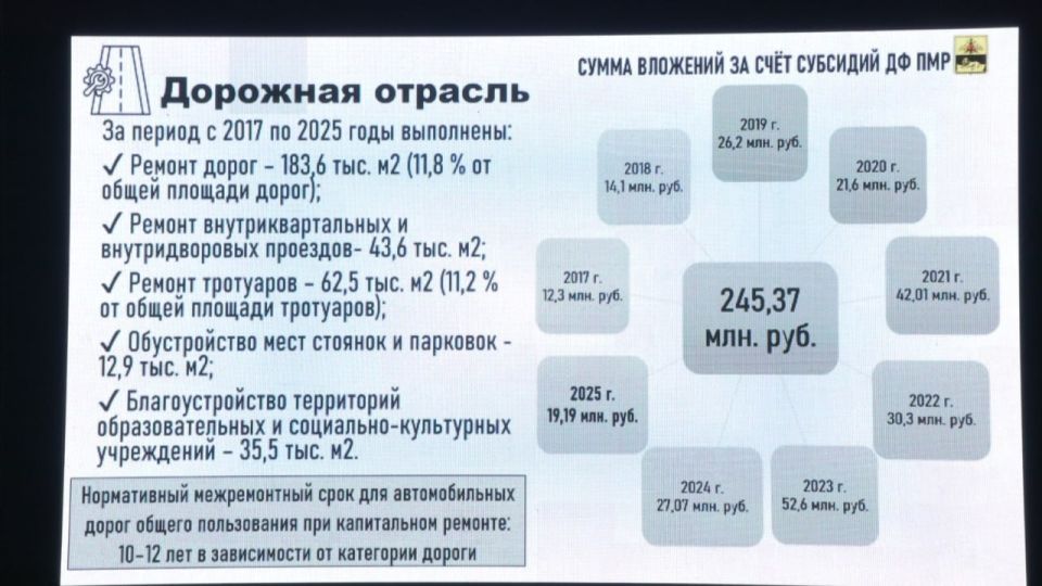 Дороги — один из злободневных вопросов для Бендер Дороги — один из злободневных вопросов для Бендер