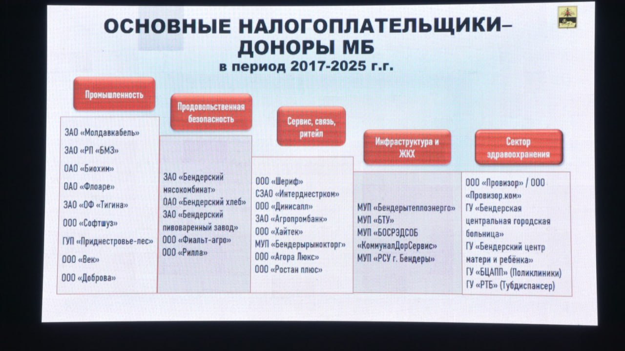 Доходы и расходы. Доходы городского бюджета в 2025 году составили 332,1 млн рублей, расходы - 330,8 млн рублей Доходы и расходы. Доходы городского бюджета в 2025 году составили 332,1 млн рублей, расходы - 330,8 млн рублей