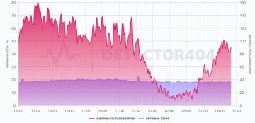 Про новый массовый сбой в Телеграм пишут в сети: не открываются и не отправляются сообщения, не загружаются медиафайлы, а у некоторых не получается зайти в приложение