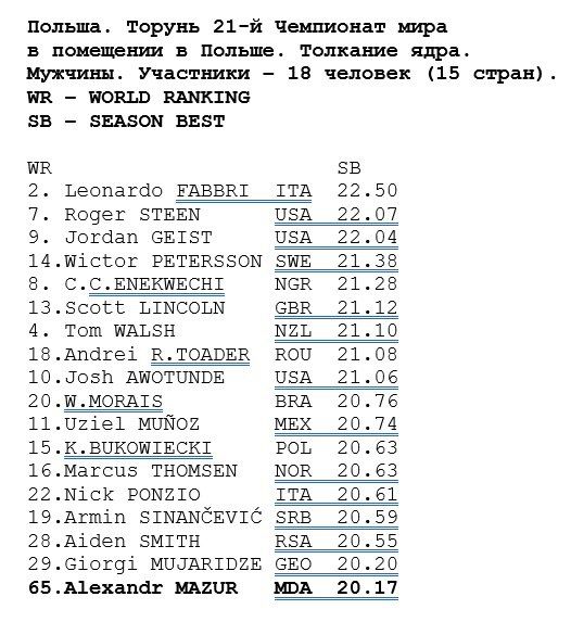 Самый молодой в секторе !. 21-й Чемпионат мира по легкой атлетике в помещении 20 марта стартует в Польше Самый молодой в секторе !. 21-й Чемпионат мира по легкой атлетике в помещении 20 марта стартует в Польше