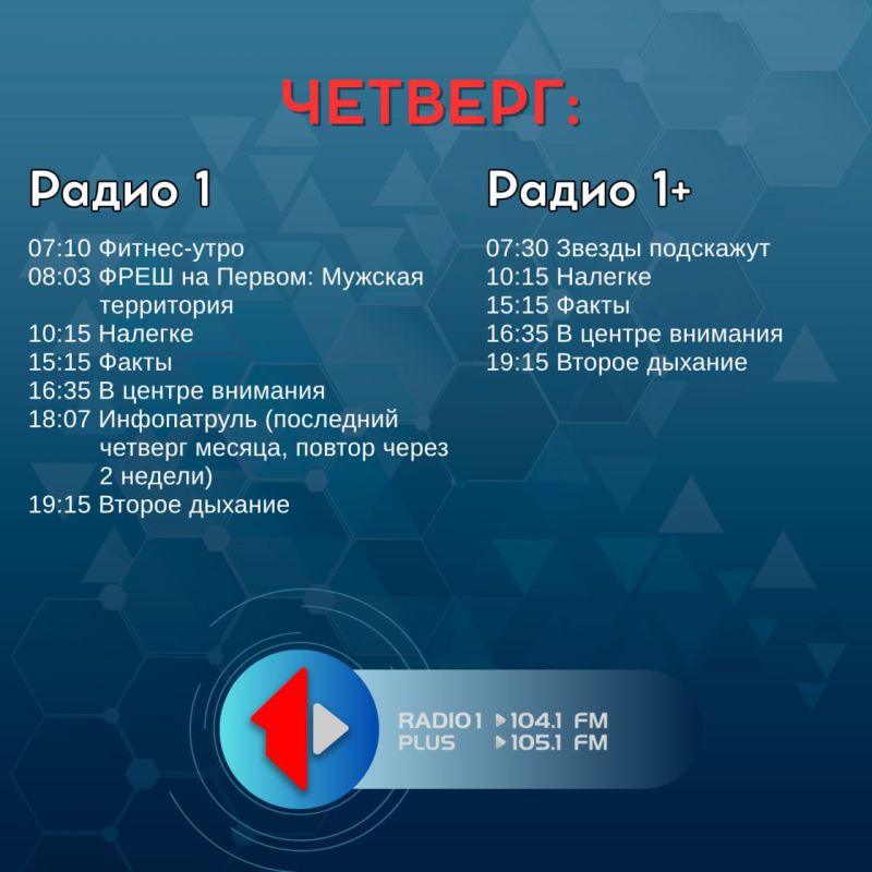 19 марта ожидается облачная с прояснениями погода, без существенных осадков