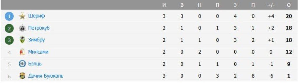 ���������� ���� ������� ������� ������ ������ ������ � ���������� ��������