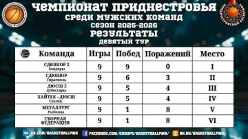 ��������� ������������� �� ���������� ����� ������ �������� � ������