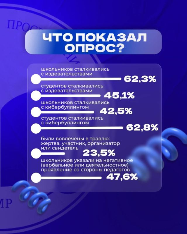 В Минпросвещения обсудили важные вопросы: образование, поддержка педагогов и профилактика буллинга В Минпросвещения обсудили важные вопросы: образование, поддержка педагогов и профилактика буллинга