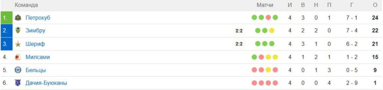 ������������� �� ������� ������ ��� �� ������ ������ ������ (2 : 2) �� ����� �������������� ���������� �� ��� ������� � ����������� �������