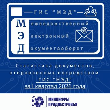 �������������, ��������, ������������, ����������������� � ������ ����� � ���-5 ����� �������� ������������� ������� ������������ ���������������� � ������ �������� 2026 ����