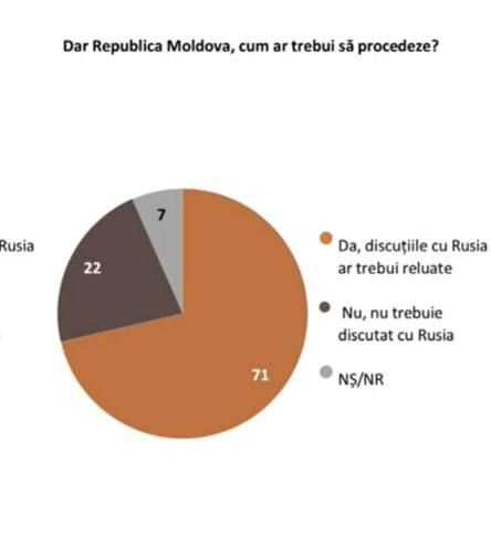 �������� ���������� ������ IMAS, 56% �������� ������ ����������� � ��������, 59% � ������ ���������� � ����
