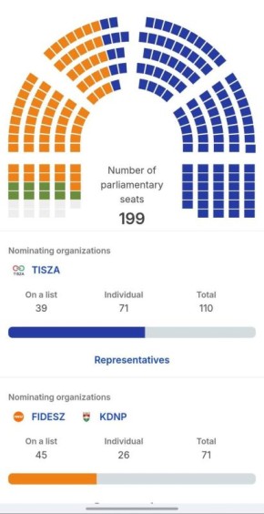 ������ ���������� ���� �� �������, ��� ����������� ������������ ���������, � ������ ������ ���������� ����� ����� � ����