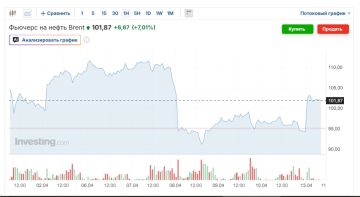 Цена на нефть снова подскочила после провала переговоров США и Ирана