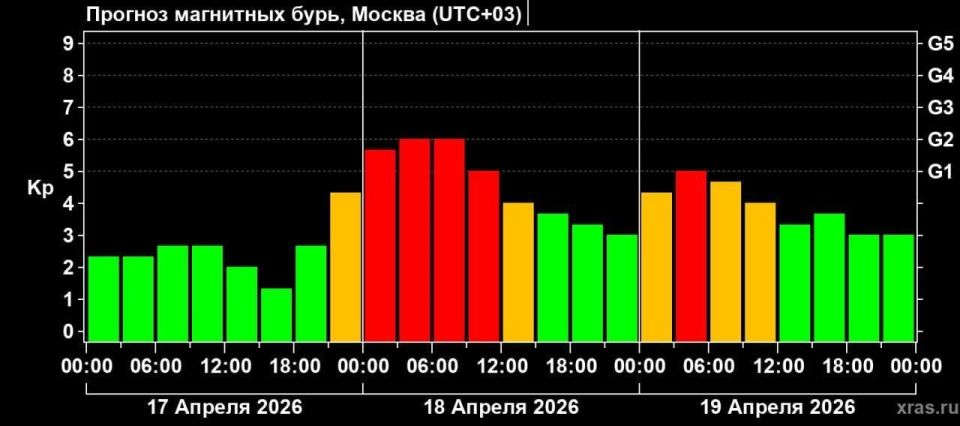 Магнитная буря начнётся на Земле этим вечером и продлится три дня