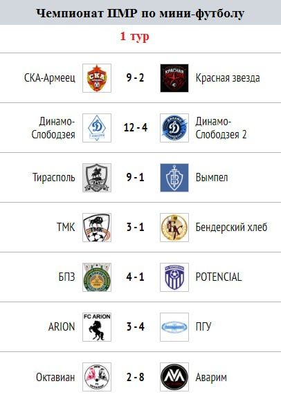 Чемпионат ПМР по мини-футболу поменял и локацию, и организатора Чемпионат ПМР по мини-футболу поменял и локацию, и организатора