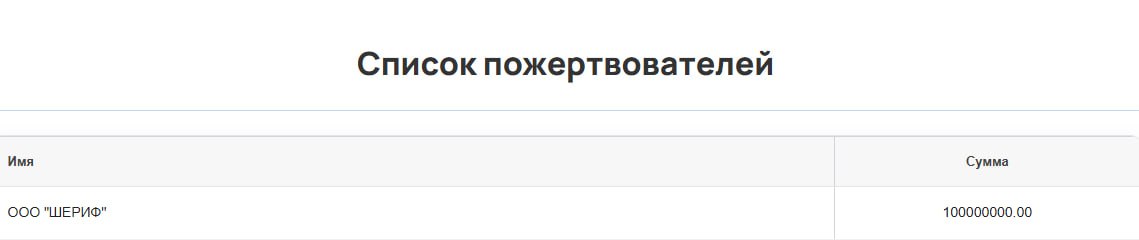 Компания «Шериф» перевела 100 млн рублей в фонд социальной поддержки «Вместе» Компания «Шериф» перевела 100 млн рублей в фонд социальной поддержки «Вместе»