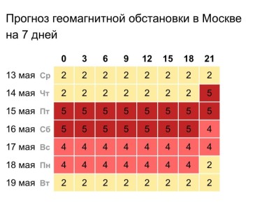 ������ ����� ������� ��������� ���� � ��� ��������� ��� ��������: