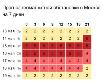 ������ ����� ������� ��������� ���� � ��� ��������� ��� ��������: