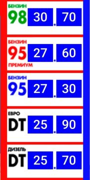 Изменения цен на ГСМ. Бензин -20 копеек