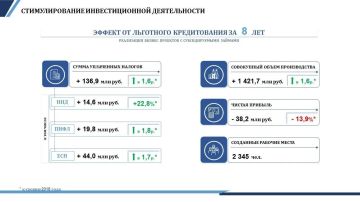 � �������� ������� ���������� ��������� ��������� ������������ �������������� ��������, ������������ �� ������������ ������������