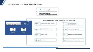 � 2025 ���� �������� ����� �������������� ��������������� ���� ���������� �� ������� ������� � ������ �����, ����������� � �������