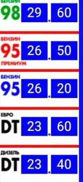 Цены на ГСМ в ПМР. Бензин + 20 коп