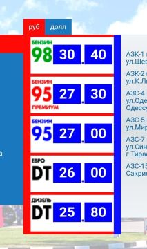 Цены на ГСМ в ПМР. Бензин +30 копеек