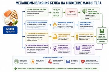 Тираспольский клинический центр амбулаторно-поликлинической помощи приглашает на вебинар