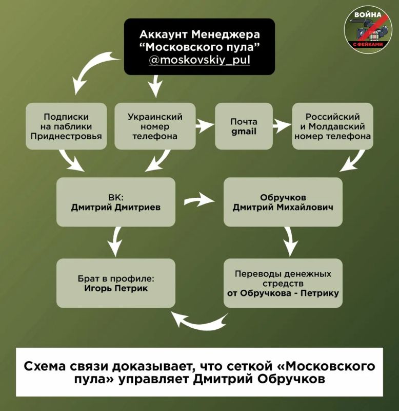 Мы узнали, кто и за сколько распространяет фейки о «запрете на выдачу наличных в банках» Мы узнали, кто и за сколько распространяет фейки о «запрете на выдачу наличных в банках»
