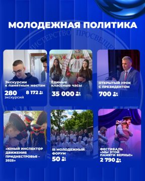 В Приднестровье прошло более 50 республиканских молодежных мероприятий