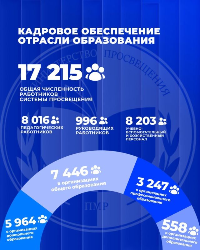 В Минпросвещения подвели итоги 2025-2026 учебного года В Минпросвещения подвели итоги 2025-2026 учебного года