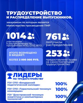 Более 75% выпускников Приднестровья получили распределение в 2026 году