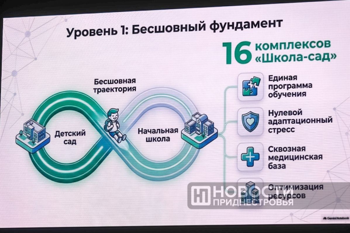 На сцене Дворца Республики — открытая дискуссия педагогов: На сцене Дворца Республики — открытая дискуссия педагогов: