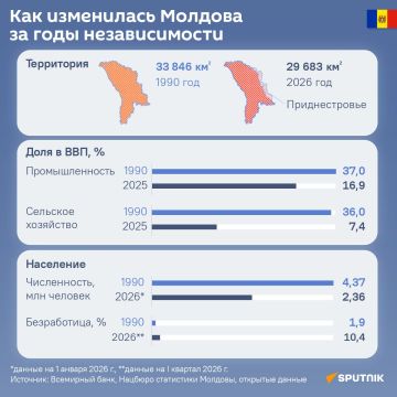 Премьер Молдовы Тофан заявил, что во всех проблемах в стране виноваты "советские стандарты" и "советский бюрократизм", с которыми необходимо бороться