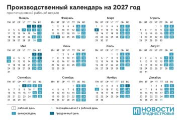 На какие дни выпадут новогодние и пасхальные праздники в 2027 году — в Приднестровье утвердили производственный календарь