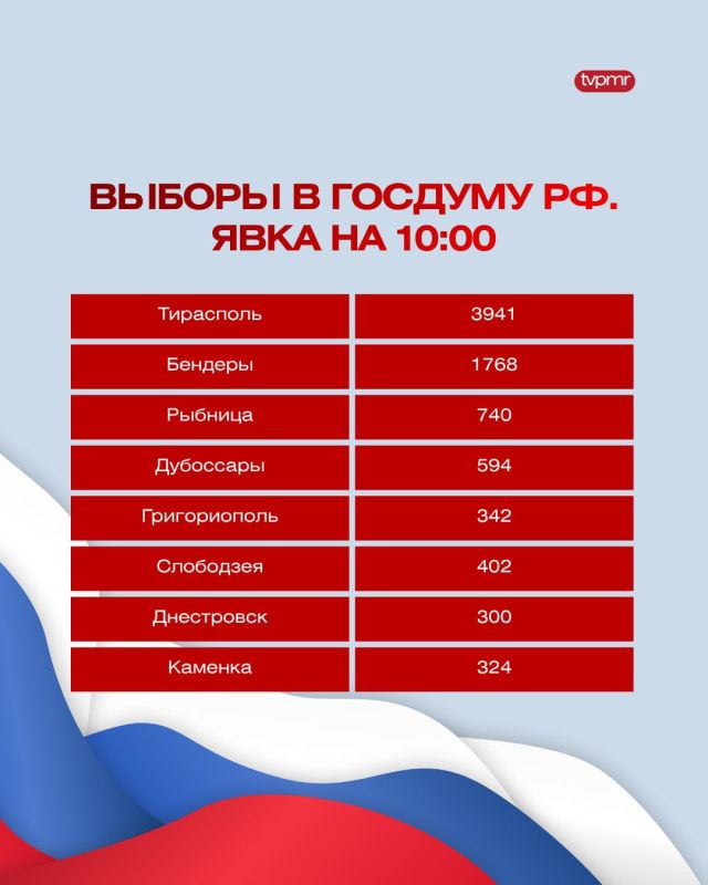 Явка на 10:00 Явка на 10:00